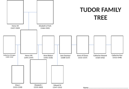 Tudor Family Tree