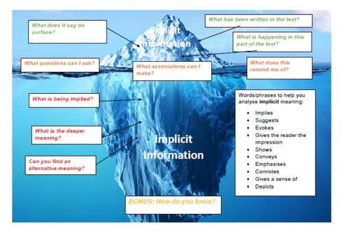 Inference Iceberg