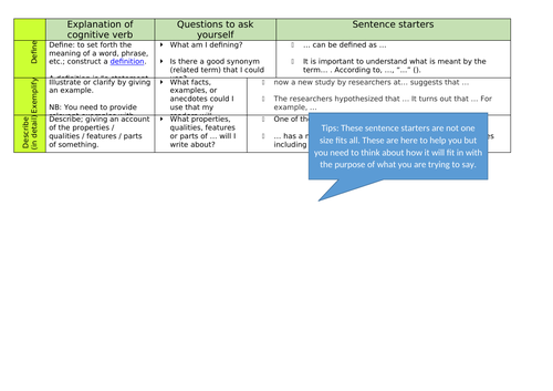 Social And Community Studies Science And Technology Unit Essay Sentence Starters And Exemplars Teaching Resources