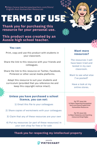 Social and Community Studies - Science and Technology (eSafety) unit - Unit plan