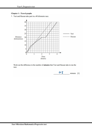 STP Mathematics Year 9 Progressive test (including answer script)