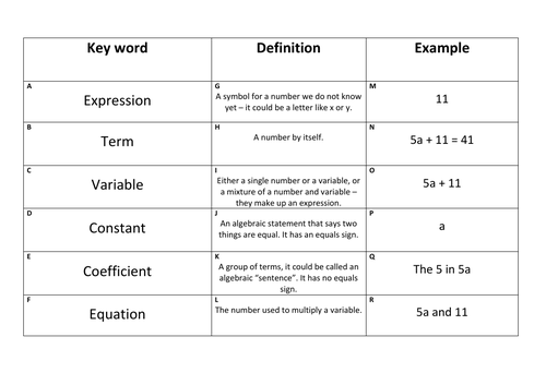 Algebra Vocabulary Key Words Match Up / Card Sort