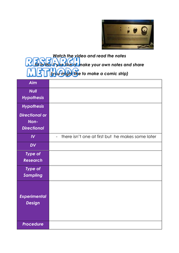 Milgram Research Methods