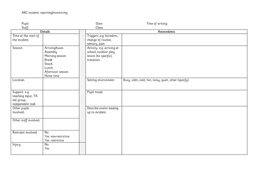 ABC behaviour/incident reporting