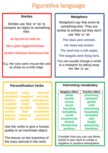 Figurative language word mat