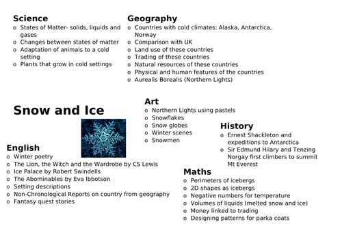 Alaska/Antarctica Cross Curricular Plan