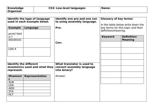 CS3: Low-level languages (Knowledge organiser)