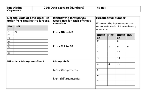 CS4: Data Storage - Numbers (Knowledge organiser)