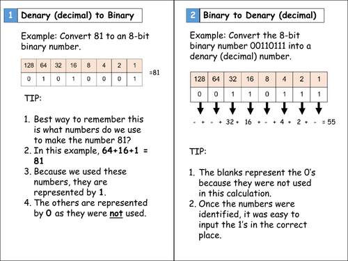 Binary cheat sheet