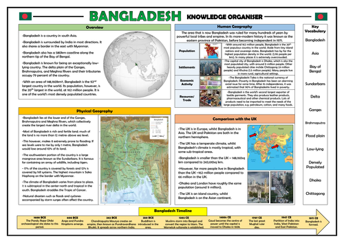Bangladesh Knowledge Organiser - Geography Place Knowledge!