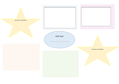 GCSE PE Blank Mind Map