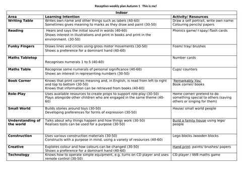 Reception weekly plan - Remarkably You