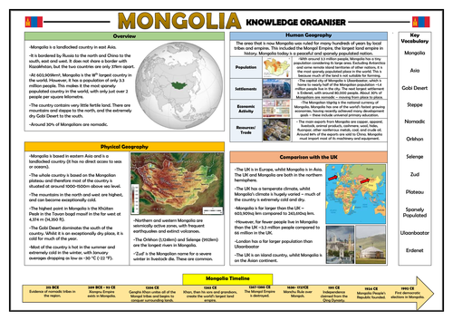 Mongolia Knowledge Organiser - Geography Place Knowledge!