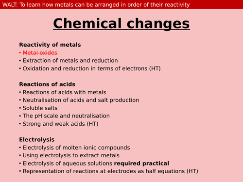The Reactivity Series