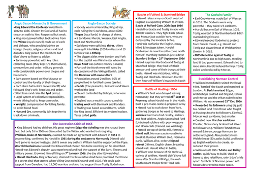Edexcel GCSE 9-1 Anglo-Saxon & Norman England revision in 2 pages