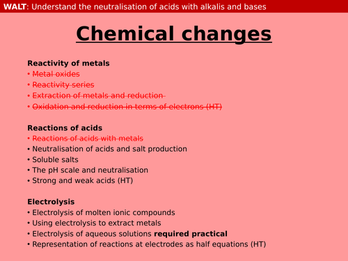 pH Scale and Neutralisation