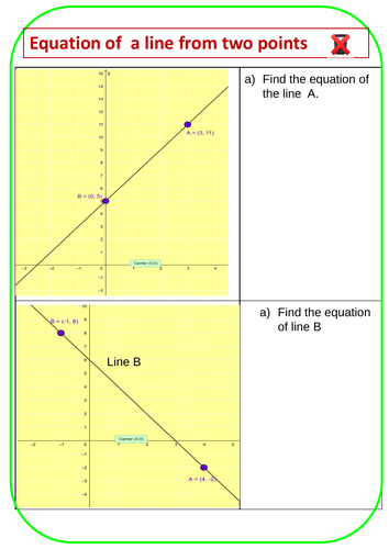 Equation of a line from Two Points | Teaching Resources