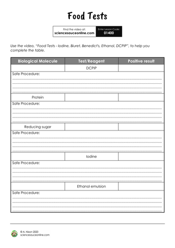 Food Tests [Virtual/Blended]