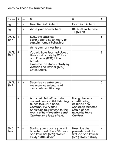 PPQ by Topic - Learning Theories - Classical + Phobia Desensitisation