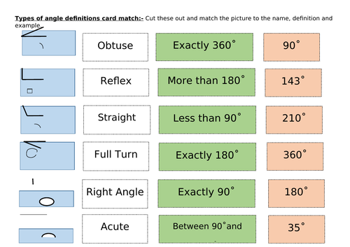 Types of Angles definition card sort