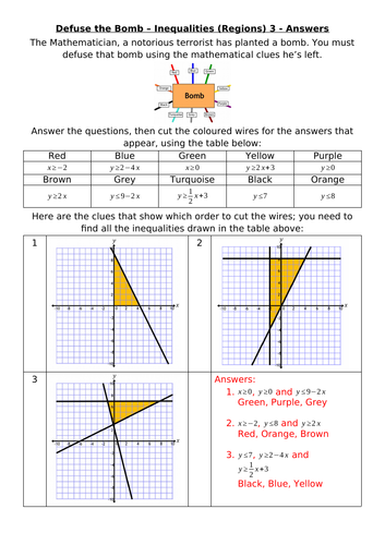 Defuse The Bomb - Inequalities (Regions) 3