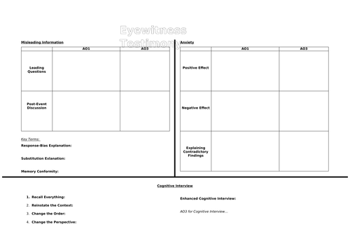 AQA Psychology Memory Revision A3 Sheets
