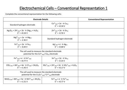 Electrochemical Cells - Conventional Representation / Cell Notation Worksheet