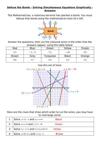 Defuse The Bomb - Solving Simultaneous Equations Graphically
