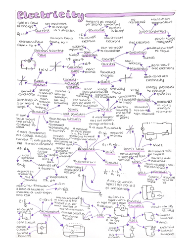 A-Level Electricity Mindmap