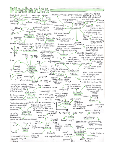 A-Level Mechanics Mindmap (Physics)