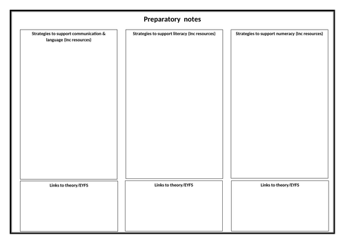 CPLD - Unit 2 - revision notes