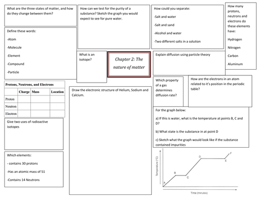 IGCSE Chemistry revision mat nature of matter