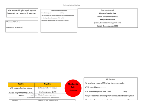 Lactic Acid Energy System Mind Map