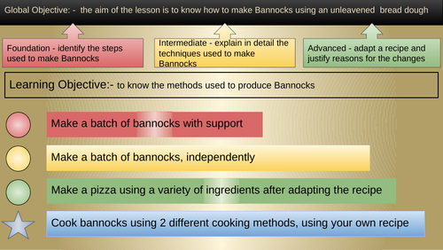 Practical tutorials that can be completed at home (flipped learning) bundle kS3/4
