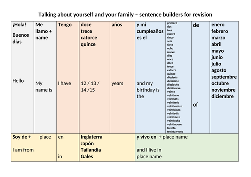 About Me - 6 x Spanish sentence builders for beginners