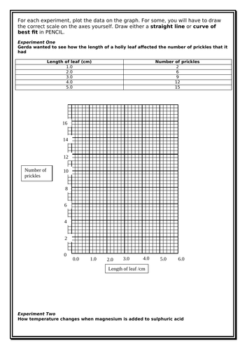 Plotting Line Graphs