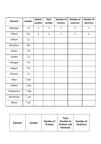 Protons, Neutrons and Electrons grid