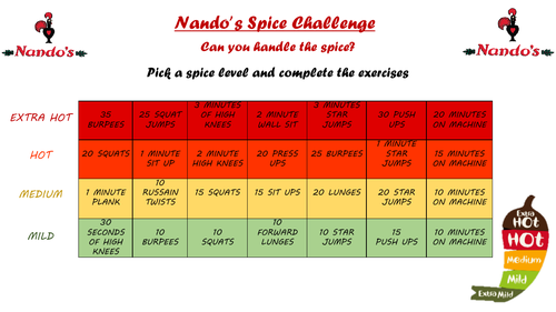 Nando's Spice Fitness Challenge
