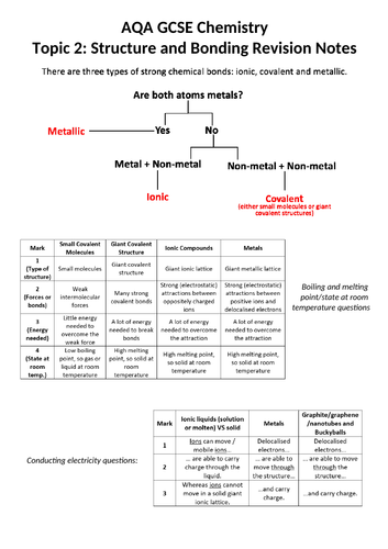 AQA GCSE Chemistry Topic 2: Structure and Bonding Booklet of Notes Combined and Triple