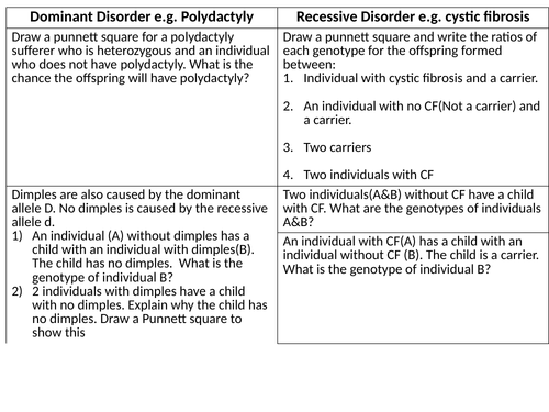 Polydactyly and cystic fibrosis worksheet
