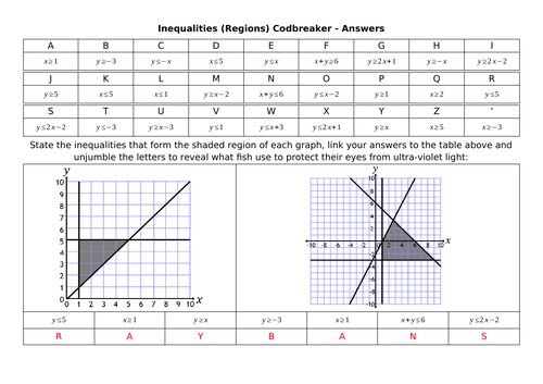 Inequalities (Regions) Codbreaker