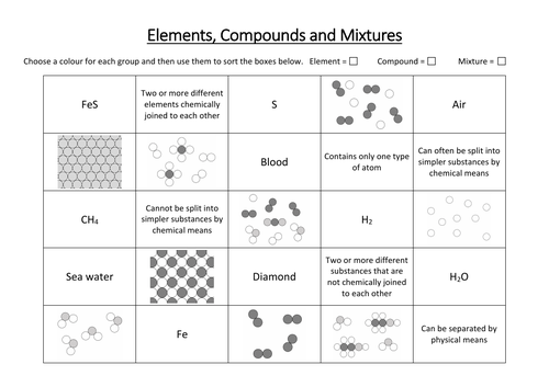 Elements, Compounds and Mixtures Sorting Activity | Teaching Resources