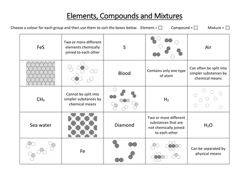 Elements, Compounds and Mixtures Sorting Activity