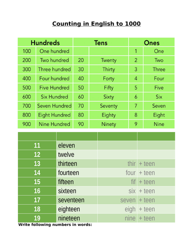 Year 3 - Counting in words up to one thousand 1000