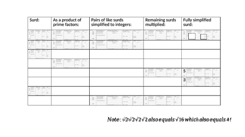 KS3/KS4 - Simplifying Surds Grid