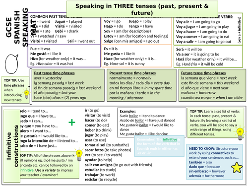 GCSE Spanish "Excellence in Speaking" Mat