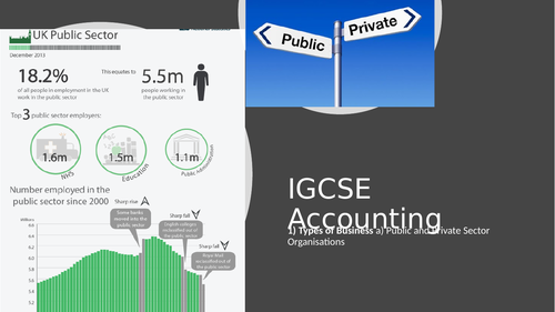 IGCSE Accounting Public and Private Sector Lesson Resources