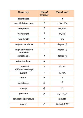 Quantity Unit Symbol