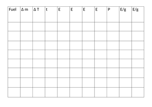 Calorimetry of Fuels - Results Table