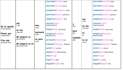 La personalidad - Sentence builder